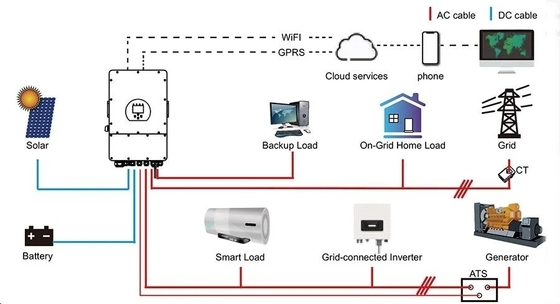 سیستم انرژی خورشیدی هیبریدی 12kw با باتری لیتیوم