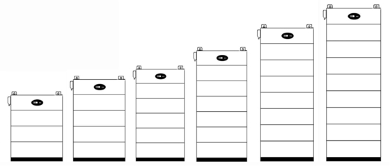 5KWH 10KWH 15KWH 20KWH باتری لیتیوم قابل انباشت 48V 52ah LiFePO4 برای ذخیره سازی خورشیدی