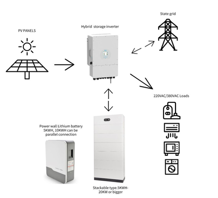 MPPT 6kw سیستم خورشیدی فتوولتائیک سیستم خورشیدی خانگی برای 24 ساعت کار