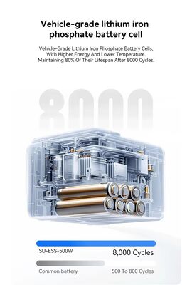 سیستم انرژی خورشیدی خارج از شبکه 500 ولت 1004.8 وات ساعت